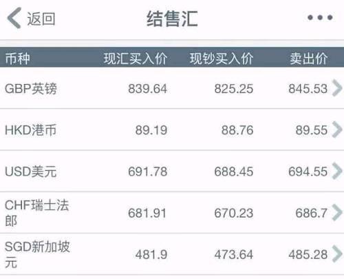 出境游刷卡、取现、换汇、出入海关全攻略（附ATM取现费表）