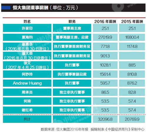 任泽平跳槽刷爆朋友圈 1500万元年薪背后的薪酬江湖