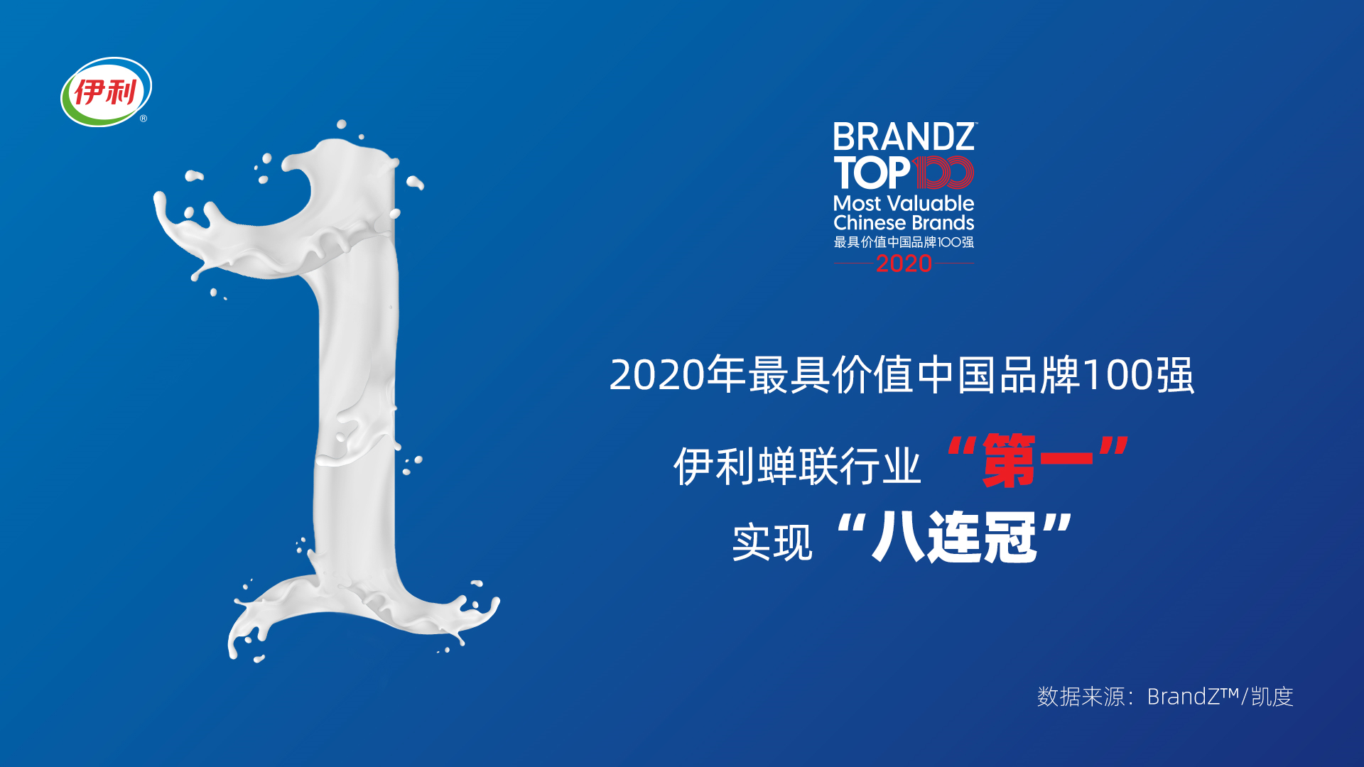 BrandZ发布“2020年最具价值中国品牌100强”伊利连续8年蝉联行业第一_fororder_111