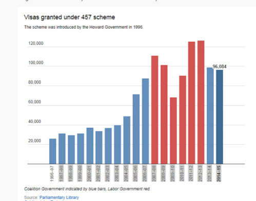 澳取消457签证吓跑中国留学生？华人：不必过忧