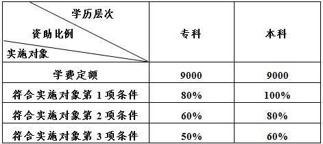 招生|深圳广播电视大学坪山学院2018年秋季招