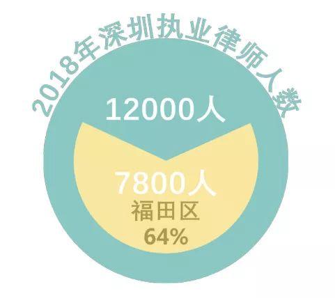 案例||深圳聚合资源打造全国首家法治文化生态