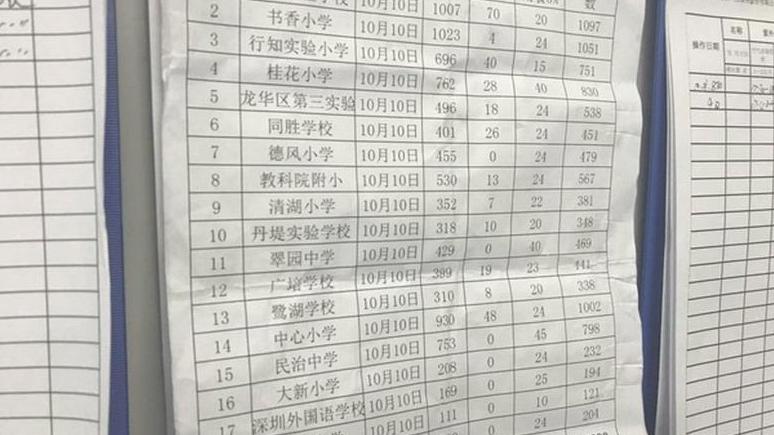 星期三查餐厅|宝安这家校园供餐单位被突查