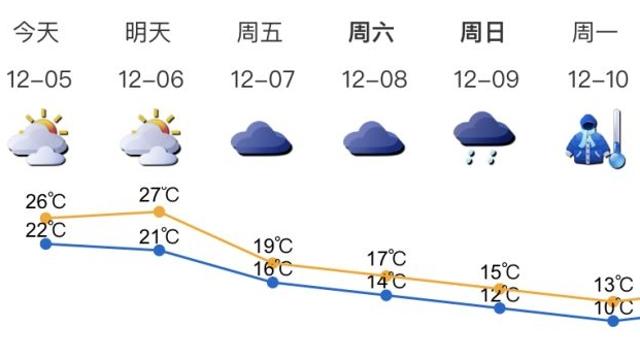 深新早点丨@深圳司机，换驾照可以自助体检了！5分钟就搞定