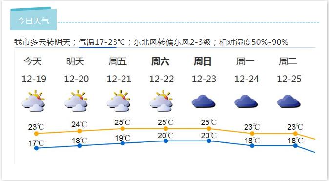 深新早点丨深圳第2期九价HPV疫苗将进行摇号，这次的号源增加了