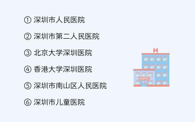 医学僧留步!2019深圳住院规培开始招生了!下周