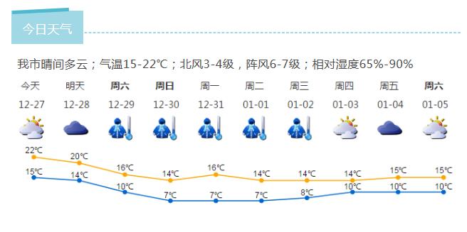 深新早点丨扩散！28日起深圳灯光秀暂停，春节后恢复表演