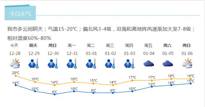 深新早点丨2019年央视春晚分会场揭晓，有咱深圳，期待么？