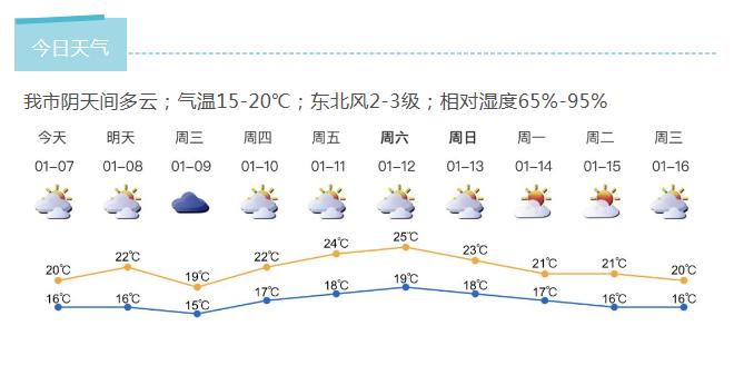 深新早点丨快来打卡！这条高颜值空中廊桥首段已开通，未来从莲花山到笔架山步行只需10分钟