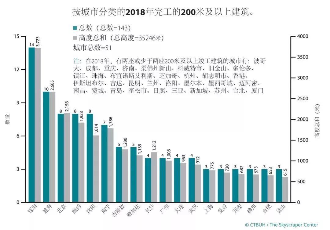 深圳2018年成绩单出炉,排名第一的竟然是…