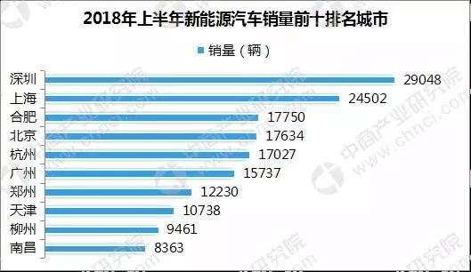 深圳2018年成绩单出炉,排名第一的竟然是…