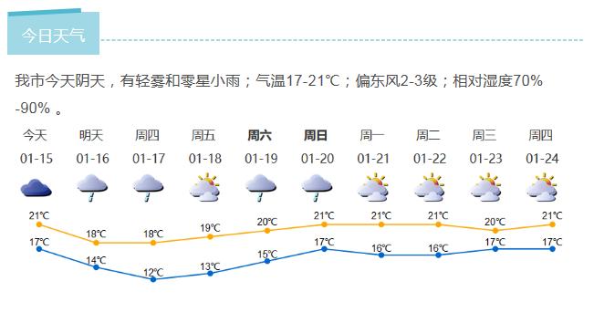 深新早点丨广东将试点摩托车带牌销售，深圳“限摩”政策会有变化么？