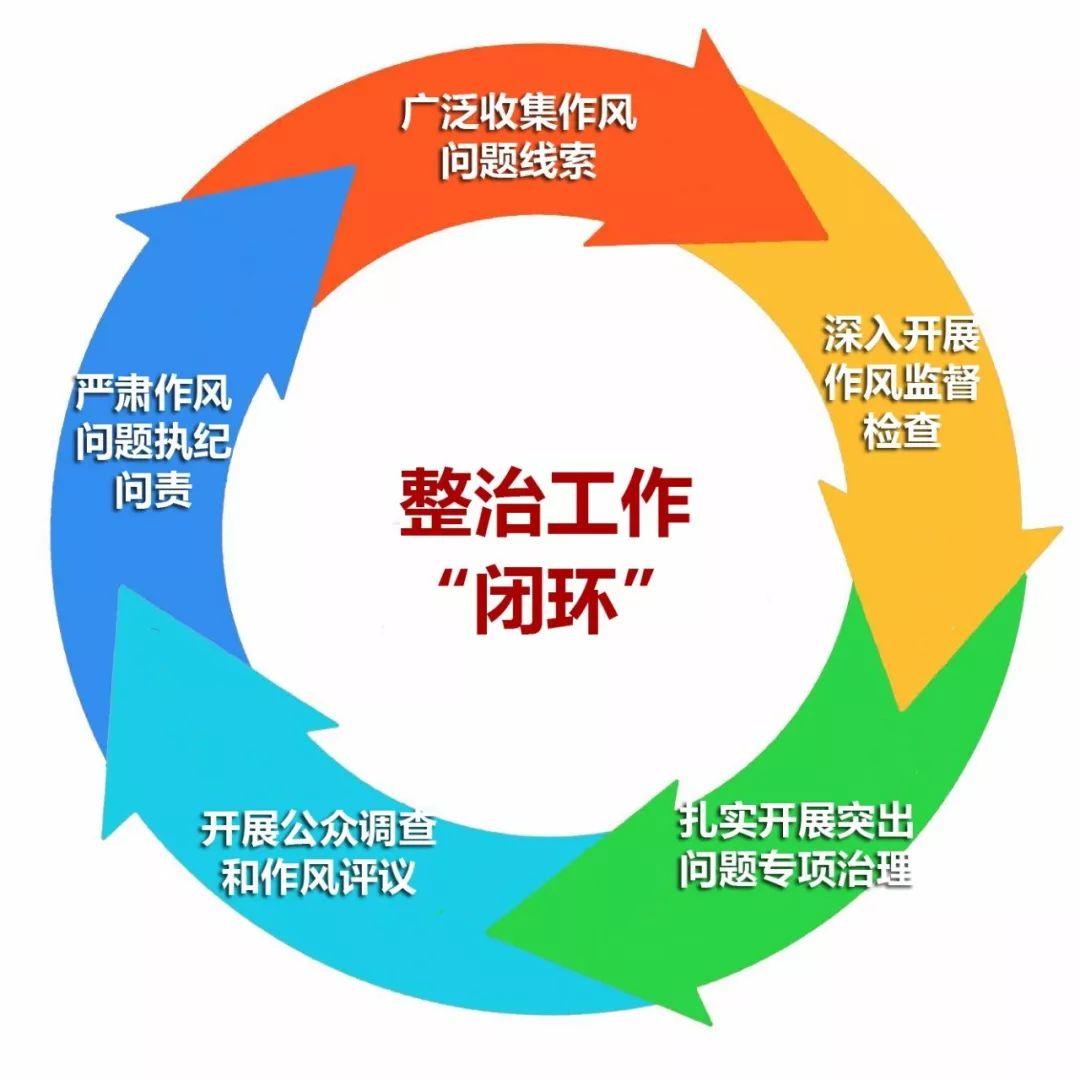 深圳出台行动方案集中整治形式主义、官僚主义