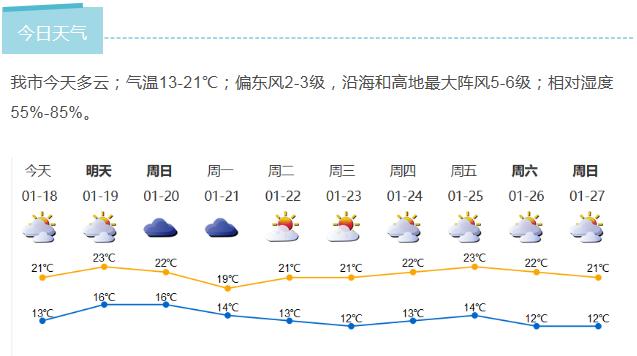 深新早点丨气温又双叒叕回升 天气君说：今年深圳可能又入不了冬