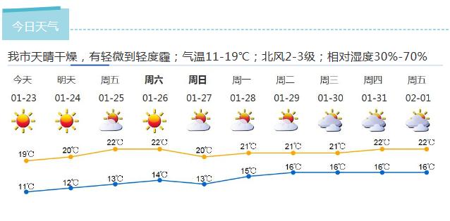 深新早点丨@深圳人，春节去仙湖、弘法寺需预约购票，除夕晚限票2万张！