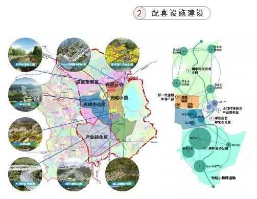 重磅!光明科学城正式开工啦!