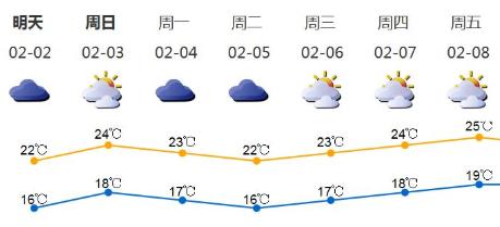 深新早点丨棒！ 深圳成为全国唯一工业增加值破9000亿元城市（2日）