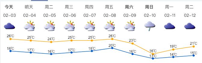 深新早点丨除夕至正月初六，仙湖植物园及弘法寺需网上预约入园！（3日）