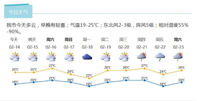 深新早点丨深圳地铁票价要涨价？三种调价方案等你提意见，分别涨多少…