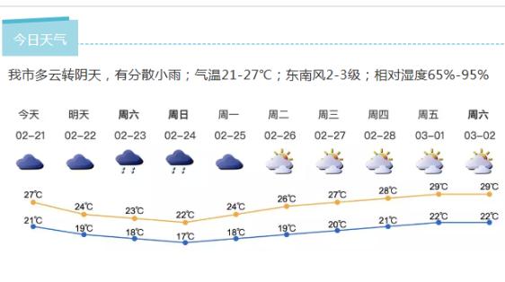 深新早点丨出行提醒：深圳已恢复早晚高峰“限外”