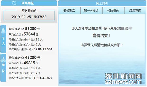 深新早点丨2月拍牌价出炉！粤B车牌个人竞价大涨7554元，涨幅达15%！(26日）