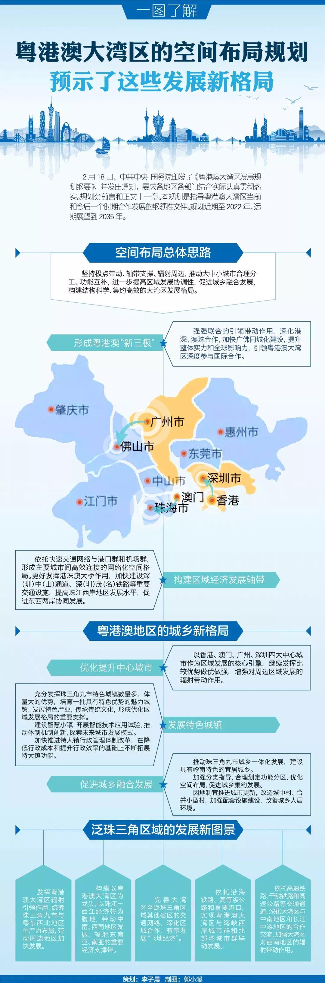 一图了解|粤港澳大湾区的空间布局规划预示了这些发展新格局_深圳新闻网