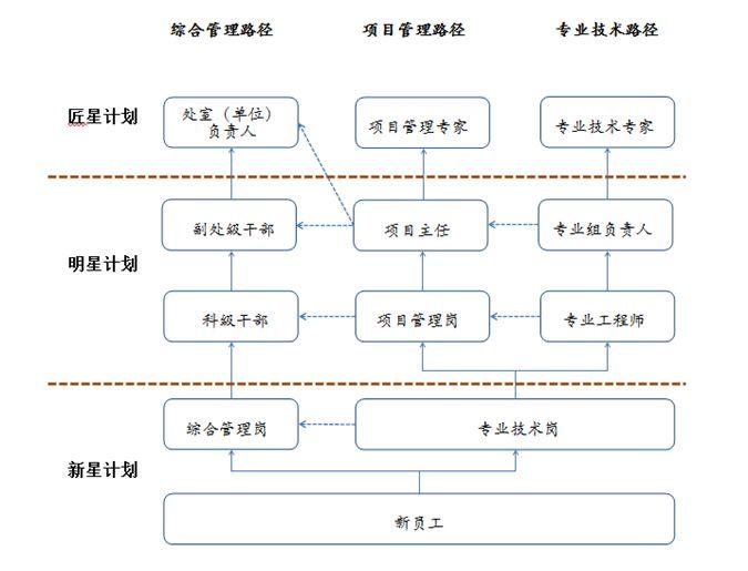 根植工务署大平台,逐梦粤港澳大湾区 | 深圳市建