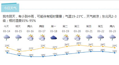 深新早点丨深圳要招公务员！省考公告出炉， 这两个部门招人最多