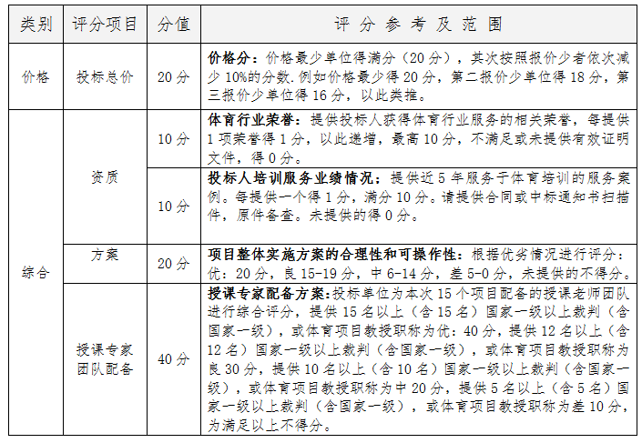深圳体育咨询：让运动更健康高效