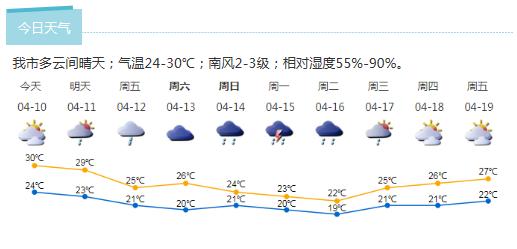 深新早点丨210名骗子栽了！宝安警方一周捣毁23个网络电信诈骗窝点（语音播报）