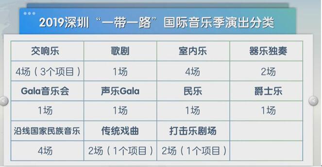 “一带一路”国际音乐季“妙”在何处