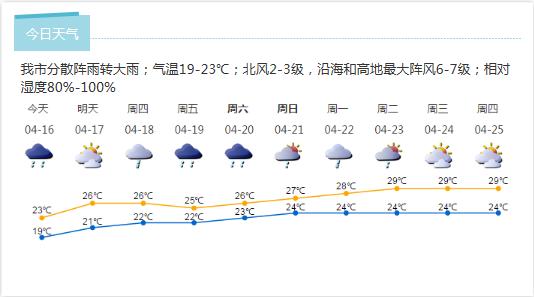 深新早点丨官方公布25种烈性犬拟禁养名单，中华田园犬被除名。快来看看你家二狗子是否在列！（语音播报）