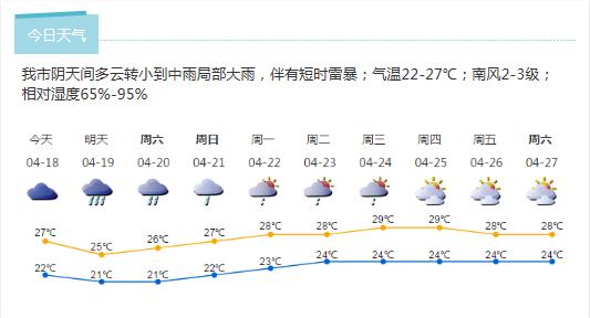 深新早点丨大梅沙公园“五一”将部分开园，开车前往记得预约（语音播报）