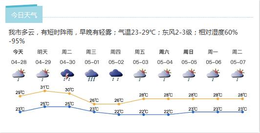 深新早点丨深圳未来几天都是雨雨雨，五一假期或“泡汤”（语音播报）