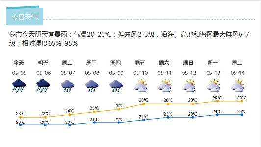 深新早点丨“五一”假期超225万深圳人选择逛公园，差不多一半去了深圳湾公园！