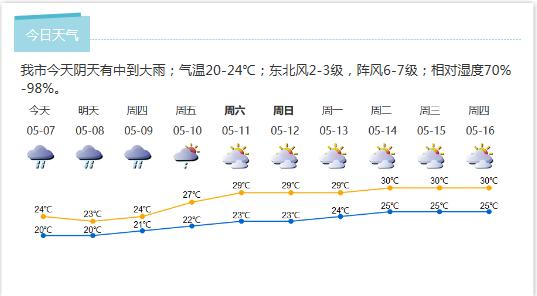 深新早点丨深圳要投100亿提升学前教育，2020年将实现家门口就有公办幼儿园！（语音播报）