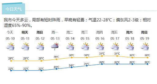 深新早点丨深圳新版灯光秀明晚“上映”！注意，场次和时间安排有变化…（语音播报）