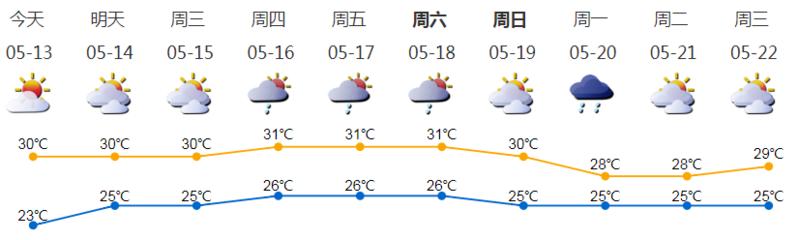 深新早点丨富源学校被查出32名“高考移民”，全部取消在深圳报名资格，还有…（语音播报）