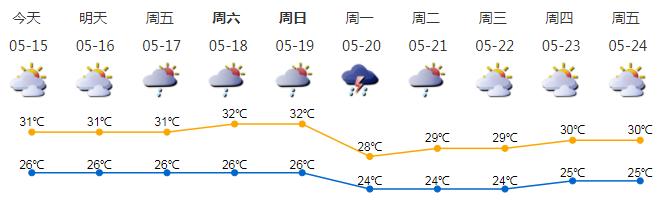 深新早点丨238个涉恶犯罪团伙被打掉！深圳今年扫黑除恶专项斗争已刑拘2481人（语音播报）