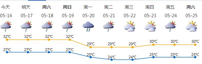 深新早点丨未来五天，深圳中心区天天都有灯光秀，每天有三场！（语音播报）