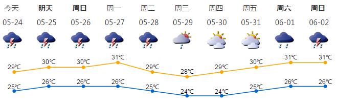 深新早点丨家长注意！深圳五月这种病同比上升94.6%，中招的都是宝宝！（语音播报）