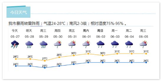 深新早点丨今年第二个“红暴”生效中！全市中小学、幼儿园停课（语音播报）