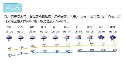 深新早点丨2018年广东各地各行业平均工资出炉！最赚钱的是…（语音播报）