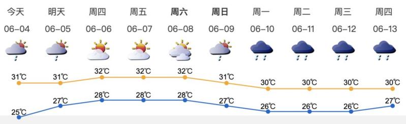 深新早点丨端午“遇上”高考，会不会有龙舟水影响？天气预测……（语音播报）