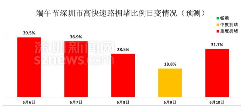 深新早点丨端午高速不免费！去东部记得预约，虎门大桥和巽寮湾景区将实施交通管制（语音播报）