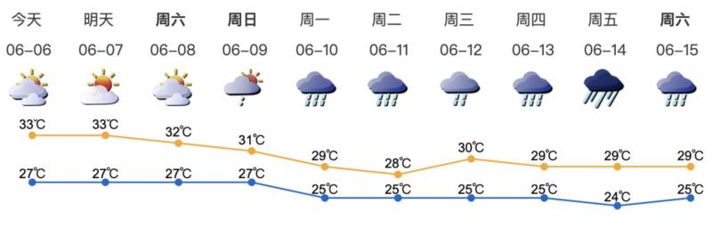 深新早点丨司机注意！北环大道一出入口将永久封闭，今日试行！（语音播报）