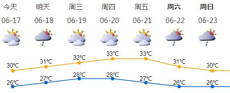 深新早点丨广深之间规划第二高铁，20分钟连通宝安、白云机场！（语音播报）