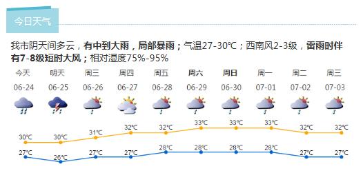 深新早点丨广东高考今日放榜，25号开始填报志愿，你关心的问题都在这（语音播报）