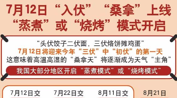 深新早点丨明日“入伏”，“桑拿”上线，“蒸煮”或“烧烤”模式开启（语音播报）