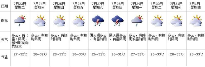 深新早点丨世界500强“深圳力量”排名跃升，7家企业登榜
